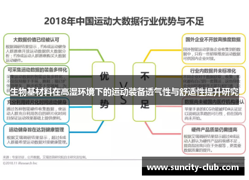 生物基材料在高湿环境下的运动装备透气性与舒适性提升研究