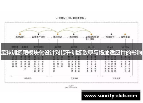 足球训练靶模块化设计对提升训练效率与场地适应性的影响